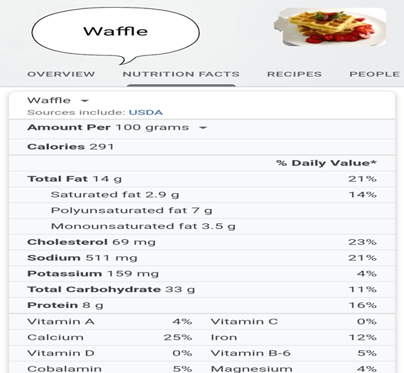 some facts about waffle